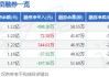 建投能源：预计上半年归母净利润同比增长约279.68%