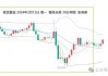 张尧浠:美国通胀数据CPI来袭 金价先行走强跟随多头步伐