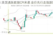 张尧浠:美国通胀数据CPI来袭 金价先行走强跟随多头步伐