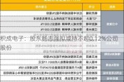 积成电子：股东杨志强拟减持不超0.12%公司股份