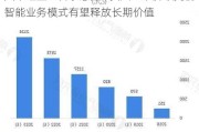 大华继显：首予慧择“买入”评级 领先的智能业务模式有望释放长期价值