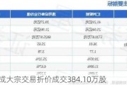 芯联集成大宗交易折价成交384.10万股