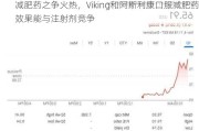 减肥药之争火热，Viking和阿斯利康口服减肥药效果能与注射剂竞争