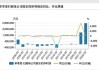 中远海控现涨超3% 大摩指出集装箱现货运费升势料持续到夏季