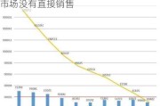 民生健康(301507.SZ)：目前对海外市场没有直接销售