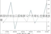 韩国9月份出口连续第12个月增长 但增速放缓