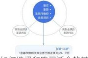 如何选择和购买适合的基金产品？这些产品如何影响投资组合？