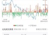 台股收跌1.38%，2连跌