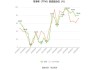 曲江文旅：预计2024年上半年亏损1.5亿元-1.8亿元