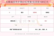 五粮液发布中期分红预案 拟派现100亿元