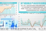 国家统计局：6月制造业PMI为49.5%，与上月持平