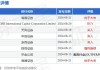 新秀丽9月24日斥资2259.22万港元回购125.13万股