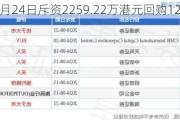 新秀丽9月24日斥资2259.22万港元回购125.13万股