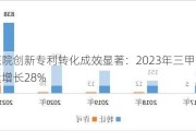 中国医院创新专利转化成效显著：2023年三甲医院转化数量增长28%