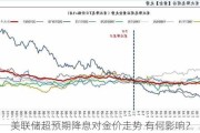 美联储超预期降息对金价走势 有何影响？