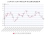 克里夫天然资源盘中异动 快速拉升5.01%报12.48美元