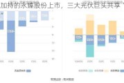 高瓴加持的永臻股份上市，三大光伏巨头共享“资本盛宴”