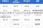 中金公司将于12月27日派发中期股息每10股0.9元