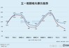 活跃交易账户比例仅为22%，市场成交冷清