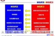 从“蓝海”卷到“红海” 上市物企加速开拓第三方市场