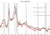 美国未来几年通胀可能加剧 公共债务水平高企