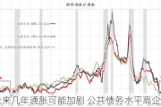 美国未来几年通胀可能加剧 公共债务水平高企