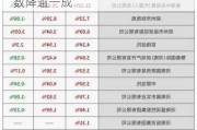 创业板股最新筹码变动：7股股东户数降逾一成