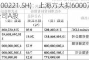 海航控股(600221.SH)：上海方大拟6000万-1.19亿元增持公司A股