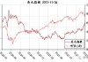 美国原油WTIOIL多头占比82%：外汇与股指多空分析