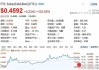 趣活盘中异动 股价大跌8.16%报1.35美元