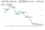 日银可能还要加息！美日若跌破148.50，将终结阶段性上涨趋势