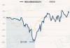 景顺长城中国回报混合A：净值下跌1.93%，近6个月收益率-13.29%