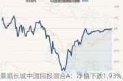 景顺长城中国回报混合A：净值下跌1.93%，近6个月收益率-13.29%