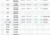 中石科技(300684.SZ)股东吴晓宁、叶露完成减持 累计减持298.18万股