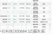 中石科技(300684.SZ)股东吴晓宁、叶露完成减持 累计减持298.18万股