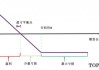 如何进行期货做空操作？这种策略对投资组合有何风险和策略？