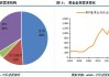 黄金期货交易的基本概念及其市场影响是什么