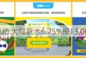 51Talk盘中异动 大幅跳水6.75%报13.06美元