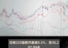 日经225指数开盘跌0.06%