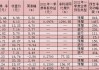 绩优公司获密集调研    7家企业接待逾百机构