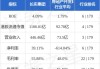 花旗：维持恒安国际“中性”评级 目标价微降至25港元