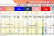 又一上市险企“官宣”中期分红 年内保险指数已涨5.22%