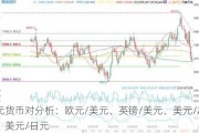 美元货币对分析：欧元/美元、英镑/美元、美元/加元、美元/日元