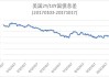 美国财政部2年期国债收益率微降：4.917%中标，2s10s利差扩大