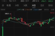 康圣环球(09960.HK)6月4日耗资3.3万港元回购2.05万股