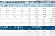 沪铜：下半年或震荡偏强，主力合约价格约 75000-85000 元/吨