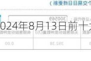 天能重工：截至2024年8月13日前十大流通股东持股占比42.59%