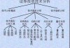 股票技术分析的应用：如何应用股票技术分析