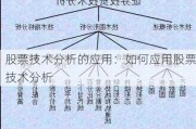 股票技术分析的应用：如何应用股票技术分析