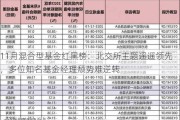 11月混合型基金红黑榜：北交所主题遥遥领先，多位知名基金经理颓势难逆转